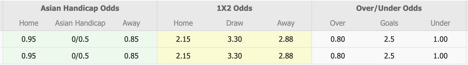 Nhận định, soi kèo Cebrayil vs FK MOIK Baku, 17h30 ngày 5/2: Nỗi đau kéo dài - Ảnh 2