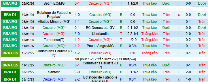 Nhận định, soi kèo Cruzeiro vs Coritiba - Ảnh 1