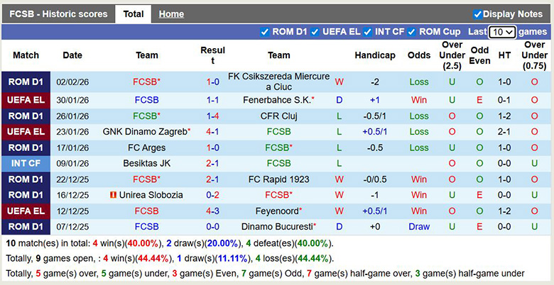 Nhận định, soi kèo FCSB vs FC Botosani, 1h30 ngày 6/2: Trở lại - Ảnh 2