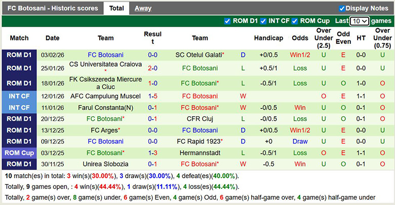 Nhận định, soi kèo FCSB vs FC Botosani, 1h30 ngày 6/2: Trở lại - Ảnh 3