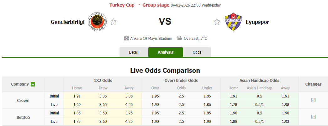 Nhận định, soi kèo Genclerbirligi vs Eyupspor, 22h00 ngày 4/2: Bước lên ngôi đầu - Ảnh 1