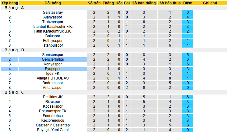 Nhận định, soi kèo Genclerbirligi vs Eyupspor, 22h00 ngày 4/2: Bước lên ngôi đầu - Ảnh 5