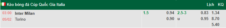 Nhận định, soi kèo Inter Milan vs Torino, 3h00 ngày 5/2: Băng băng về đích - Ảnh 2
