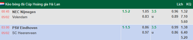 Nhận định, soi kèo PSV Eindhoven vs Heerenveen, 3h00 ngày 5/2: Khó có bất ngờ - Ảnh 1