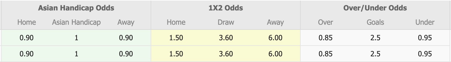 Nhận định, soi kèo Safa Baku vs Baku Sportinq FK, 17h30 ngày 5/2: Sáng cửa dưới - Ảnh 1