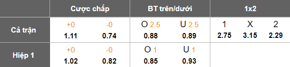 Nhận định, soi kèo Sumqayit vs Zira, 20h00 ngày 4/2: Đối thủ khó chịu - Ảnh 7