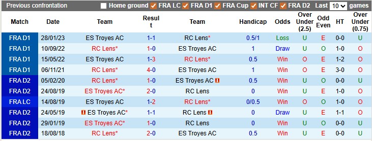 Nhận định, soi kèo Troyes vs Lens, 3h00 ngày 5/2: Buông cúp - Ảnh 3