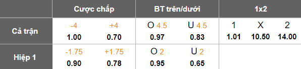 Nhận định, soi kèo U19 PSG vs U19 Dinamo Minsk, 20h30 ngày 4/2: Game dễ - Ảnh 6