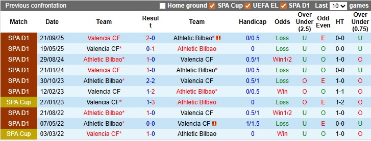 Nhận định, soi kèo Valencia vs Bilbao, 3h00 ngày 5/2: Sụp đổ dây chuyền - Ảnh 3