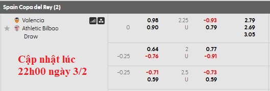 Nhận định, soi kèo Valencia vs Bilbao, 3h00 ngày 5/2: Sụp đổ dây chuyền - Ảnh 4