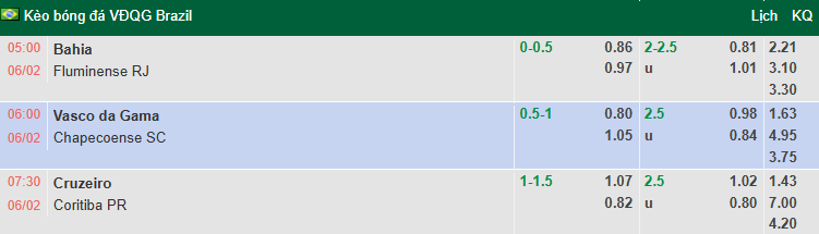 Nhận định, soi kèo Vasco da Gama vs Chapecoense, 6h00 ngày 6/2: Giải mã tân binh - Ảnh 1