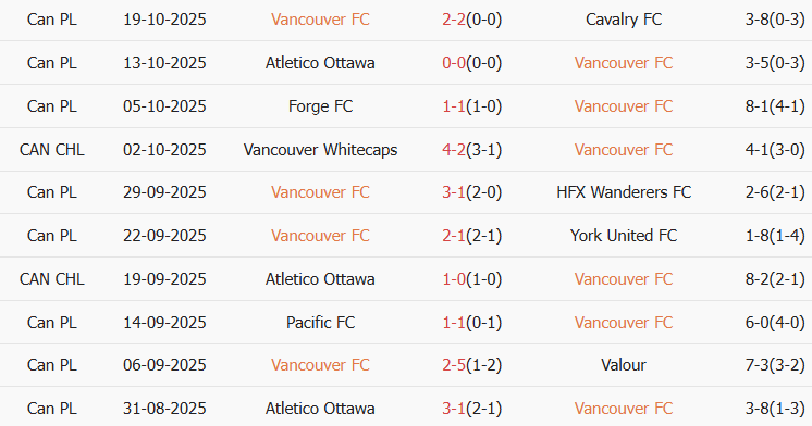 Soi kèo góc Vancouver vs Cruz Azul, 10h00 ngày 05/02 - Ảnh 1