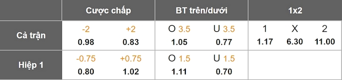 Nhận định, soi kèo Al-Ahli vs Al-Hazem, 0h30 ngày 6/2: Đè bẹp đối thủ - Ảnh 1