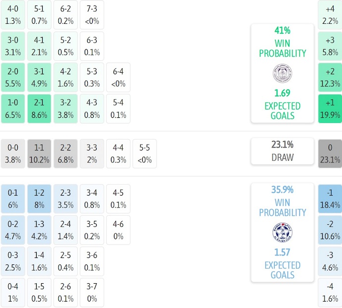 Nhận định, soi kèo Al Ali vs Najma Manama, 23h00 ngày 5/2: Khó có bất ngờ - Ảnh 5
