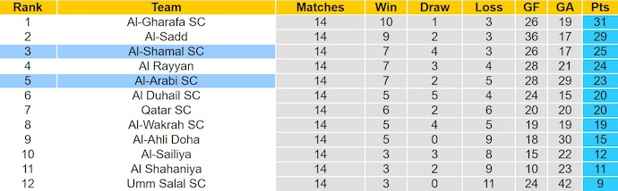 Nhận định, soi kèo Al-Arabi vs Al-Shamal, 23h45 ngày 5/2: Đợi chờ đôi công - Ảnh 5