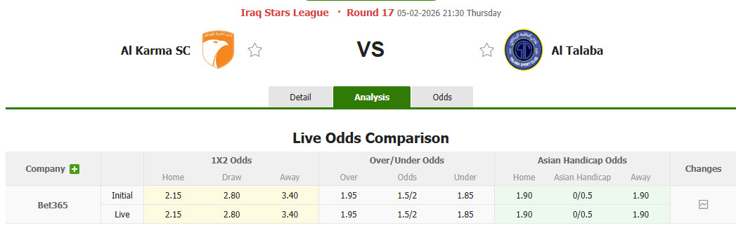 Nhận định, soi kèo Al Karma vs Al Talaba, 21h30 ngày 5/2: Chưa từ bỏ hy vọng vô địch - Ảnh 1