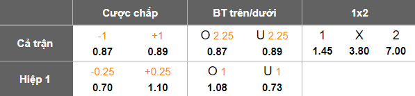 Nhận định, soi kèo Al Najaf vs Al Qasim, 19h00 ngày 5/2: Như một thói quen - Ảnh 5