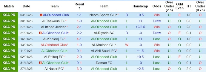 Nhận định, soi kèo Al-Okhdood  vs Al Hilal, 0h30 ngày 6/2: Dấu hiệu chững lại - Ảnh 2