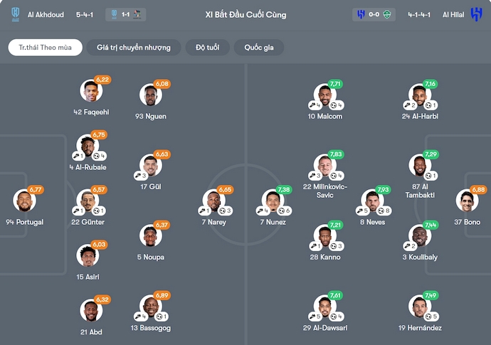 Nhận định, soi kèo Al-Okhdood  vs Al Hilal, 0h30 ngày 6/2: Dấu hiệu chững lại - Ảnh 7