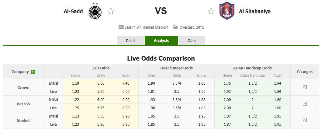 Nhận định, soi kèo Al-Sadd vs Al Shahaniya, 21h45 ngày 5/2: Tự tin chiếm ngôi đầu - Ảnh 1