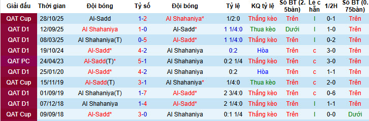Nhận định, soi kèo Al-Sadd vs Al Shahaniya, 21h45 ngày 5/2: Tự tin chiếm ngôi đầu - Ảnh 4