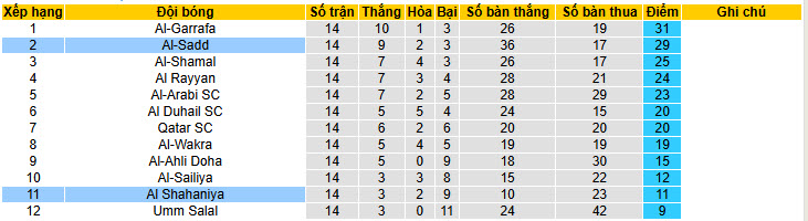 Nhận định, soi kèo Al-Sadd vs Al Shahaniya, 21h45 ngày 5/2: Tự tin chiếm ngôi đầu - Ảnh 5