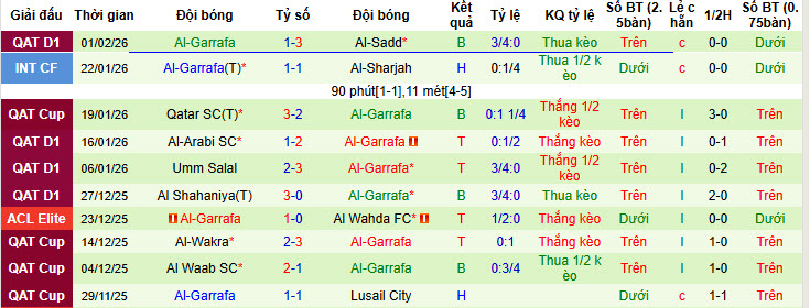 Nhận định, soi kèo Al-Sailiya vs Al-Gharafa, 21h45 ngày 5/2: Cú sốc kéo dài - Ảnh 3