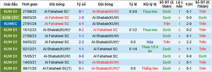Nhận định, soi kèo Al-Shabab vs Al Fahaheel, 20h40 ngày 5/2: San bằng cách biệt - Ảnh 4