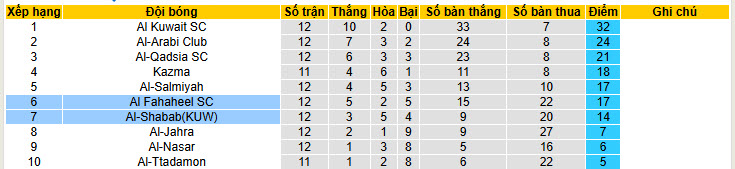 Nhận định, soi kèo Al-Shabab vs Al Fahaheel, 20h40 ngày 5/2: San bằng cách biệt - Ảnh 5