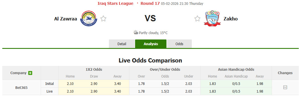 Nhận định, soi kèo Al Zawraa vs Zakho, 21h30 ngày 5/2: Không còn động lực thi đấu - Ảnh 1