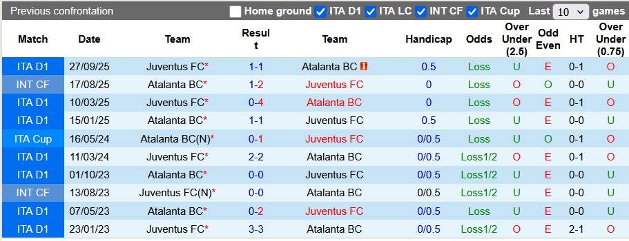Nhận định, soi kèo Atalanta vs Juventus, 3h00 ngày 6/2: Căng như dây đàn - Ảnh 3