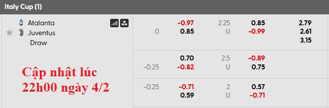 Nhận định, soi kèo Atalanta vs Juventus, 3h00 ngày 6/2: Căng như dây đàn - Ảnh 4