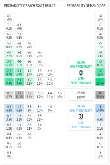 Nhận định, soi kèo Atalanta vs Juventus, 3h00 ngày 6/2: Căng như dây đàn - Ảnh 5