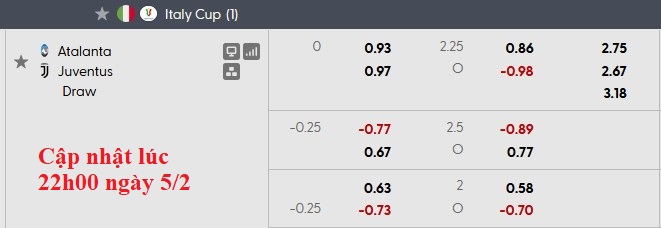 Nhận định, soi kèo Atalanta vs Juventus, 3h00 ngày 6/2: Căng như dây đàn - Ảnh 6