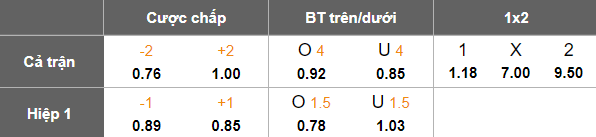 Nhận định, soi kèo Bangkok United vs Shan United, 19h30 ngày 5/2: Khó ngẩng cao đầu - Ảnh 4