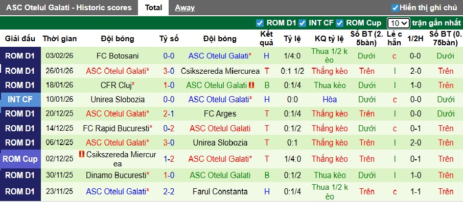 Nhận định, soi kèo Craiova vs Otelul Galati, 23h00 ngày 5/2: Bệ phóng sân nhà - Ảnh 3