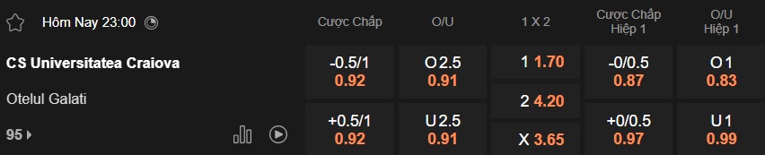 Nhận định, soi kèo Craiova vs Otelul Galati, 23h00 ngày 5/2: Bệ phóng sân nhà - Ảnh 5