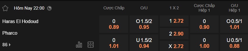 Nhận định, soi kèo El Hodoud vs Pharco, 22h00 ngày 5/2: 3 điểm ở lại - Ảnh 5