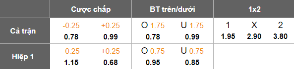 Nhận định, soi kèo Erbil vs Al Naft, 19h00 ngày 5/2: Thắng trở lại - Ảnh 5