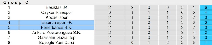 Nhận định, soi kèo Fenerbahce vs Erzurumspor, 0h30 ngày 6/2: Không đơn giản - Ảnh 5