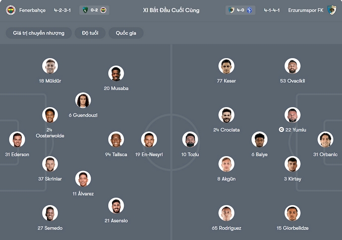 Nhận định, soi kèo Fenerbahce vs Erzurumspor, 0h30 ngày 6/2: Không đơn giản - Ảnh 7