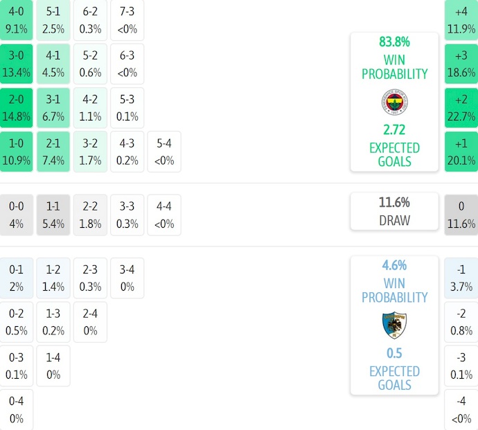 Nhận định, soi kèo Fenerbahce vs Erzurumspor, 0h30 ngày 6/2: Không đơn giản - Ảnh 8