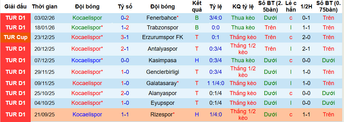 Nhận định, soi kèo Kocaelispor vs Besiktas, 22h00 ngày 5/2: Tự tin vùi dập đối thủ - Ảnh 2