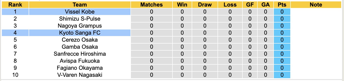 Nhận định, soi kèo Kyoto Sanga vs Vissel Kobe, 17h00 ngày 6/2: Khẳng định vị thế - Ảnh 2