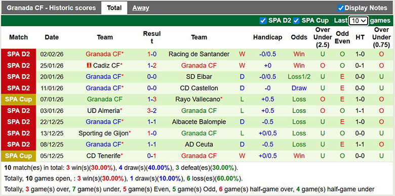 Nhận định, soi kèo Leganes vs Granada, 2h30 ngày 7/2: Sa lầy - Ảnh 3