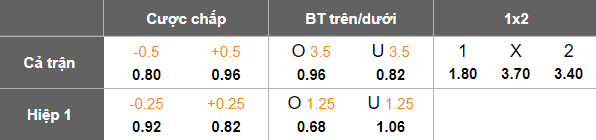 Nhận định, soi kèo Lion City Sailors vs Svay Rieng, 19h30 ngày 5/2: Hết hy vọng - Ảnh 4