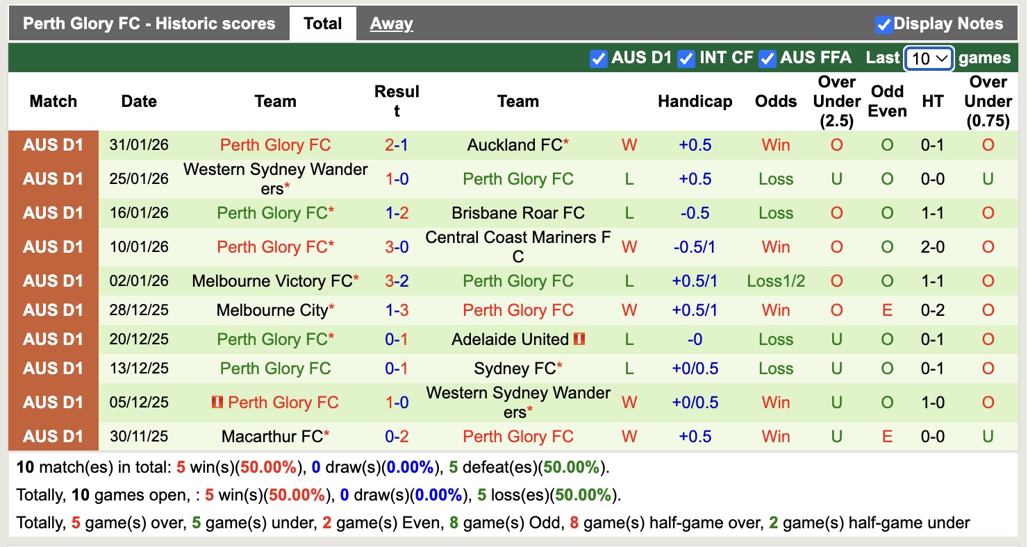 Nhận định, soi kèo Macarthur vs Perth Glory, 15h35 ngày 6/2: Tin vào Macarthur - Ảnh 4