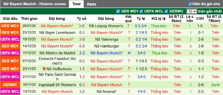 Nhận định, soi kèo Nữ Freiburg vs Nữ Bayern Munich, 00h30 ngày 7/2: Củng cố ngôi đầu - Ảnh 3
