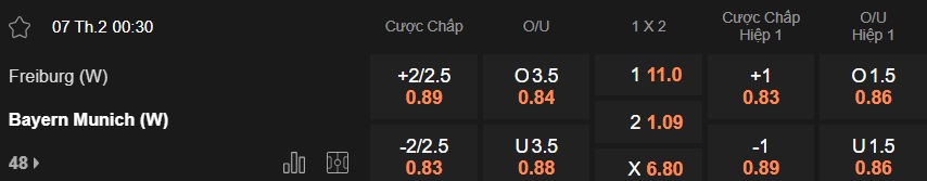 Nhận định, soi kèo Nữ Freiburg vs Nữ Bayern Munich, 00h30 ngày 7/2: Củng cố ngôi đầu - Ảnh 5