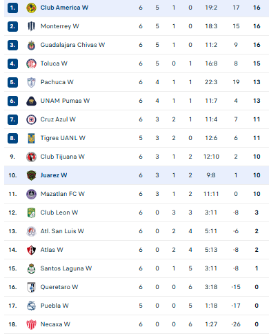 Nhận định, soi kèo Nữ Tigres UANL vs Nữ Cruz Azul - Ảnh 4